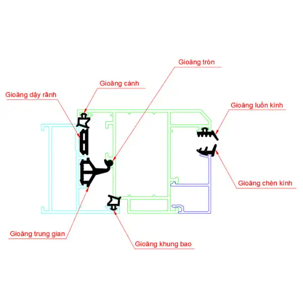 Gioăng trung gian chi tiết nhỏ, khác biệt lớn trong cửa nhôm Lumal