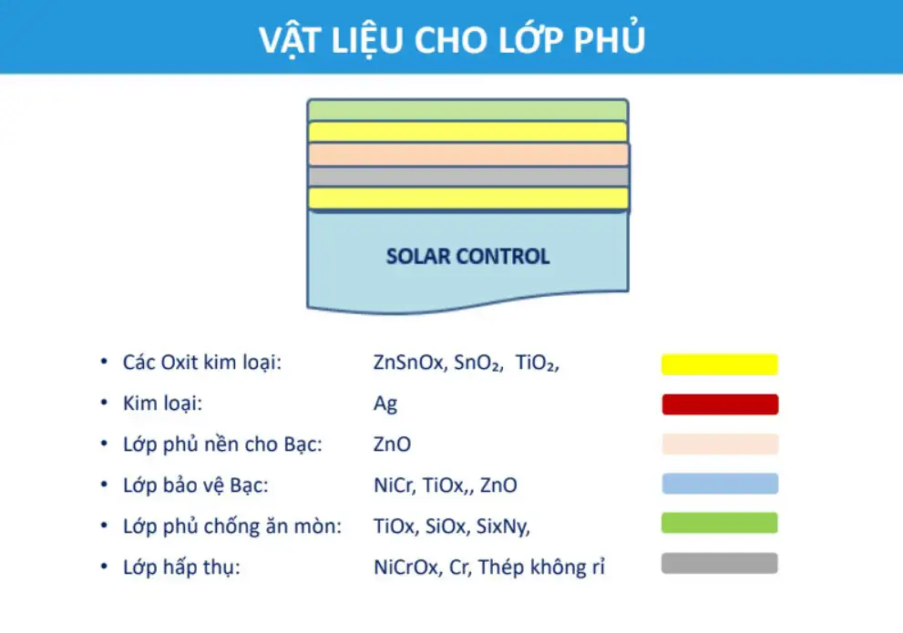 Kính Solar Control giải pháp chống nóng hiệu quả