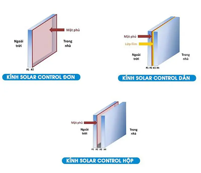 Kính Solar Control giải pháp chống nóng hiệu quả