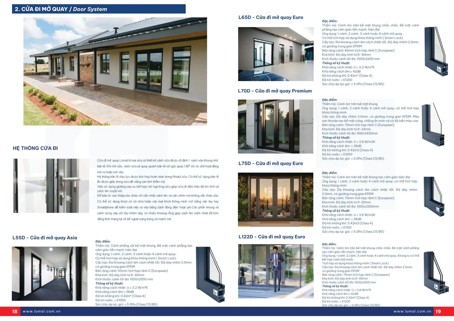 Catalogue cửa đi mở quay