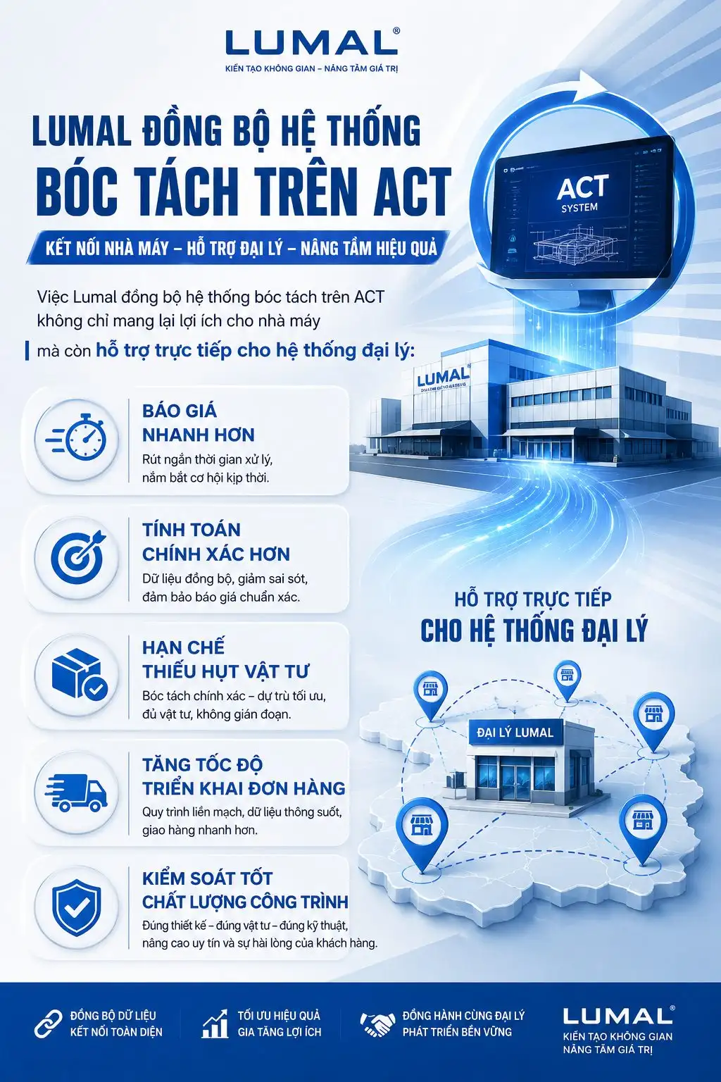 Lợi Ích Dành Cho Đại Lý Và Khách Hàng